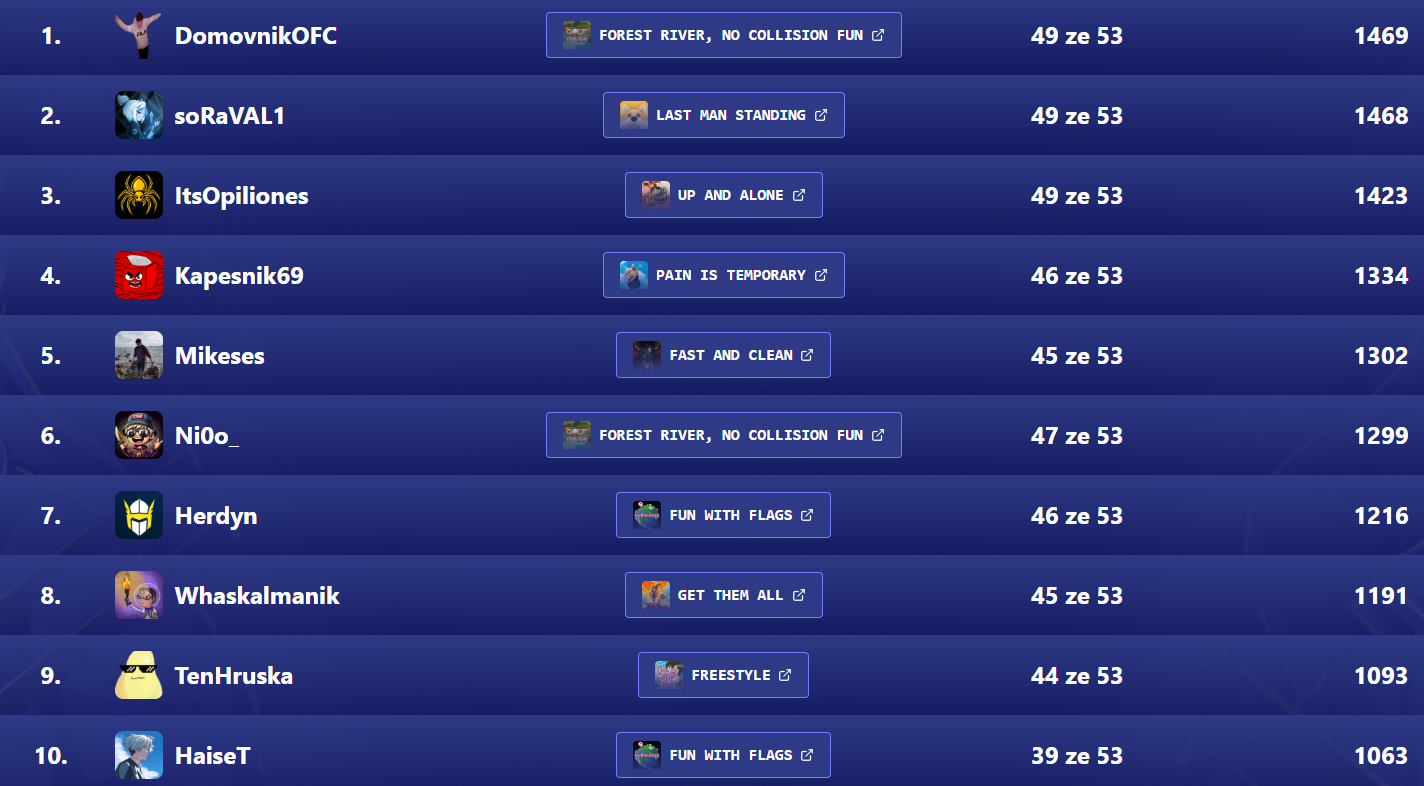 Red Bull Ultimate Streamer